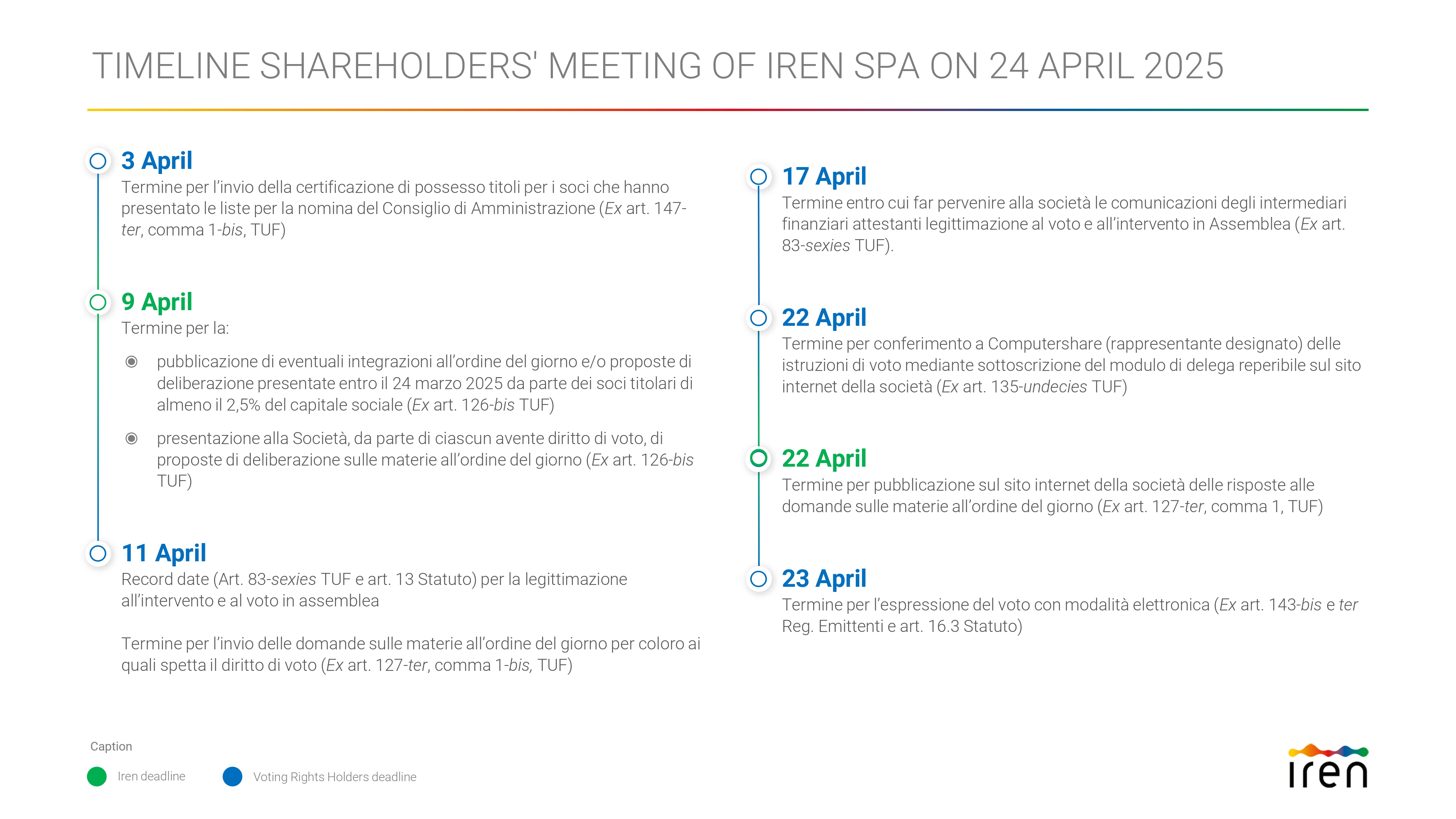 Timeline shareholders' meeting